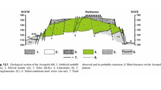 Structural health monitoring of the behavior of the Acropolis Walls under seismic loading, via combined instrumentation with optical fiber sensors and accelerometers